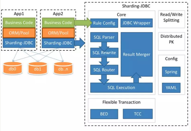 MySQL 大表优化方案