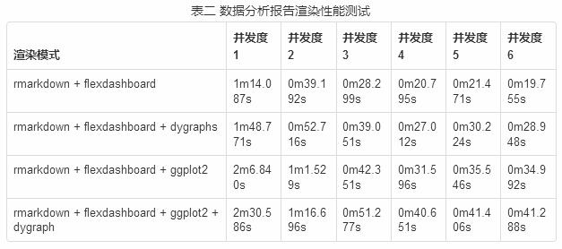 美团R语言数据运营实战