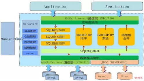 MySQL 大表优化方案