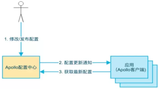 技术栈｜关于微服务和容器