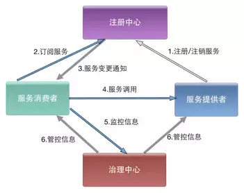 技术栈｜关于微服务和容器