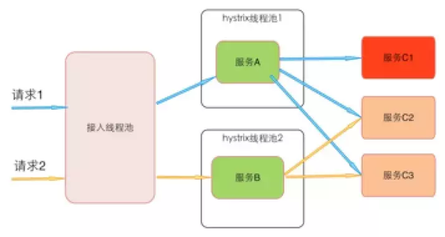 技术栈｜关于微服务和容器