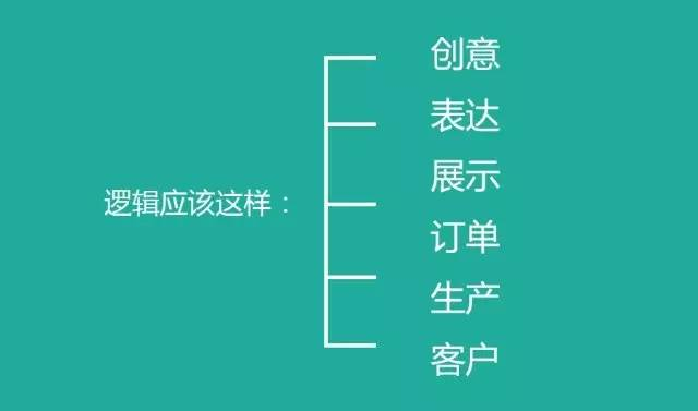 中国未来真正的30个商业模式