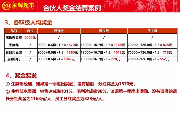 再好的感情，不如一套科学的分配机制（附：永辉超市合伙人模式）