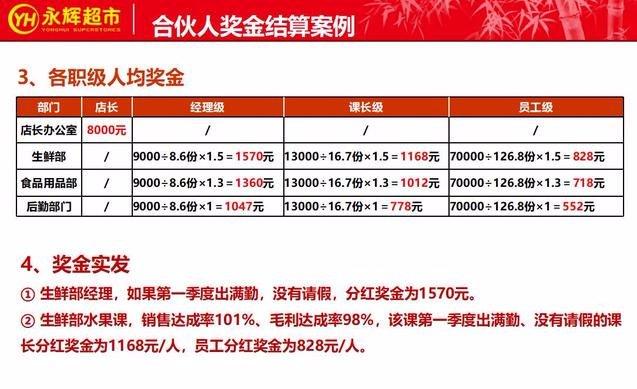 再好的感情，不如一套科学的分配机制（附：永辉超市合伙人模式）