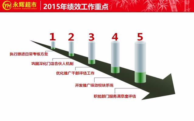 再好的感情，不如一套科学的分配机制（附：永辉超市合伙人模式）