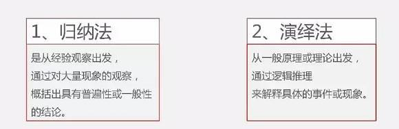 6个提升逻辑思维能力的实用方法