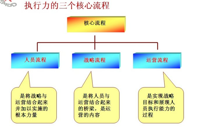 这50条管理铁规，总有几条适用你的