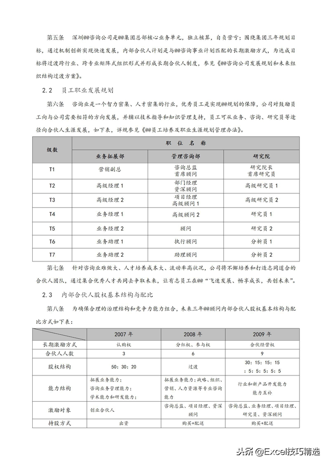 14页Word版：内部合伙人制度参考及股权激励方案，拿走直接用！