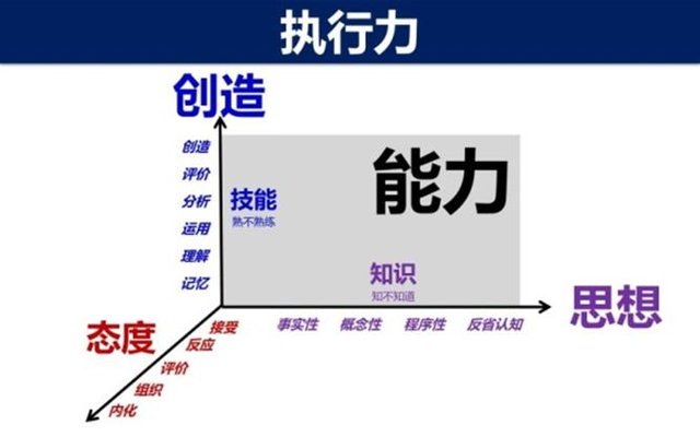 这50条管理铁规，总有几条适用你的