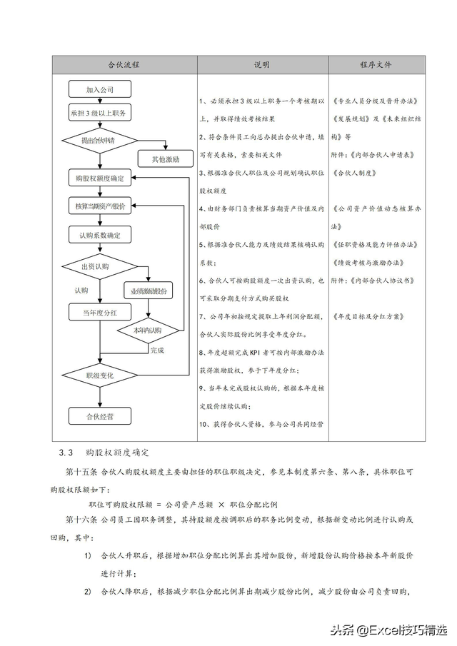 14页Word版：内部合伙人制度参考及股权激励方案，拿走直接用！