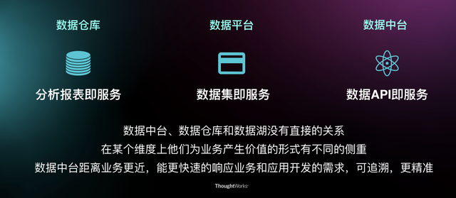 数据中台已成下一风口，它会颠覆数据工程师的工作吗？