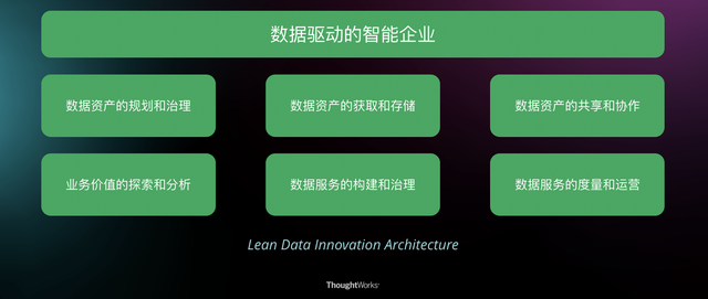 数据中台已成下一风口，它会颠覆数据工程师的工作吗？