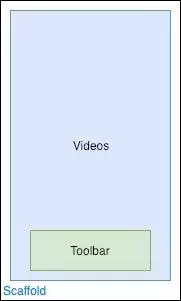 构建你的第一个Flutter视频通话应用
