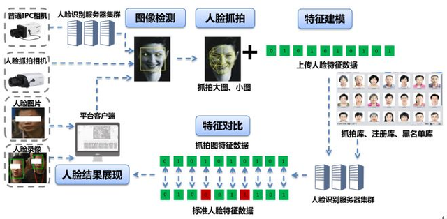 一套完整的公安人像大数据解决方案（纯干货）