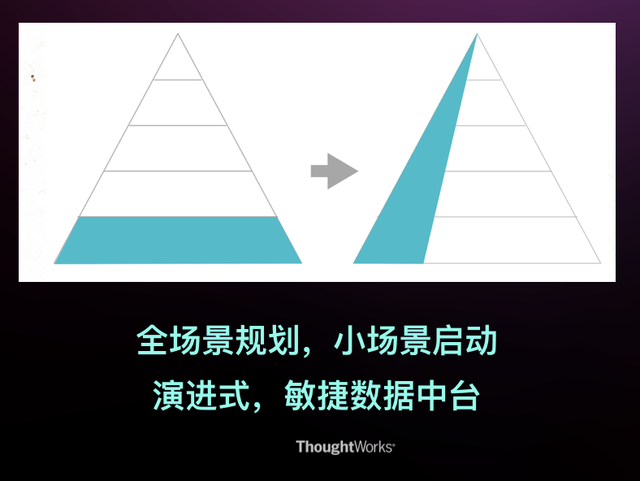 数据中台已成下一风口，它会颠覆数据工程师的工作吗？