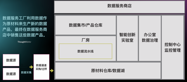 数据中台已成下一风口，它会颠覆数据工程师的工作吗？