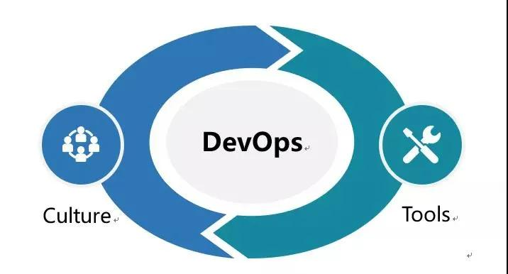 网易严选如何建设 DevOps 工具链？