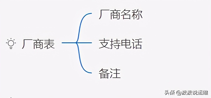 超详细的CMDB介绍--概念、架构、模型、表设计及开源选择