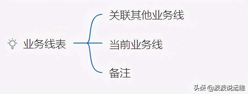 超详细的CMDB介绍--概念、架构、模型、表设计及开源选择