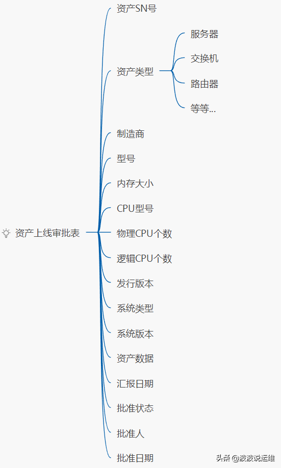 超详细的CMDB介绍--概念、架构、模型、表设计及开源选择