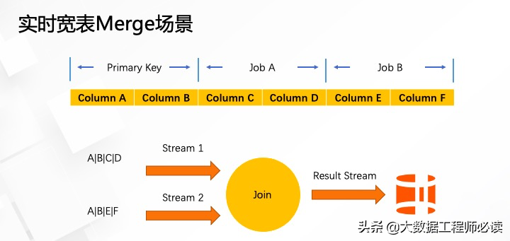 Hologres+Flink实时数仓详解