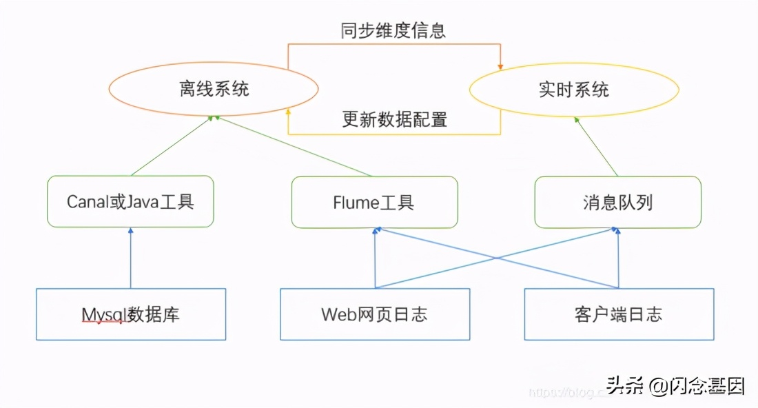 大数据领域全景解析