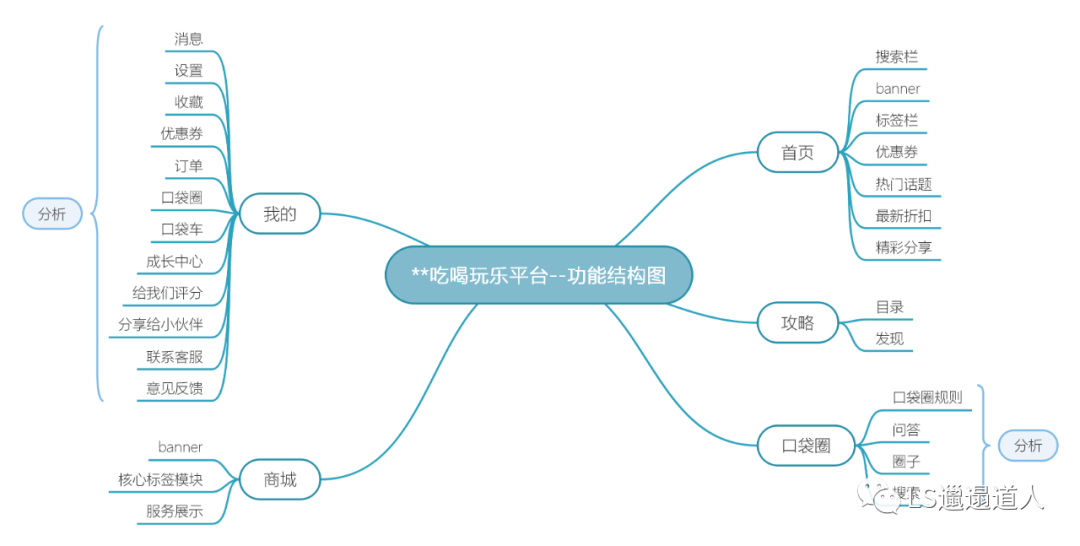 作为一名产品经理，我是如何快速做项目计划的？