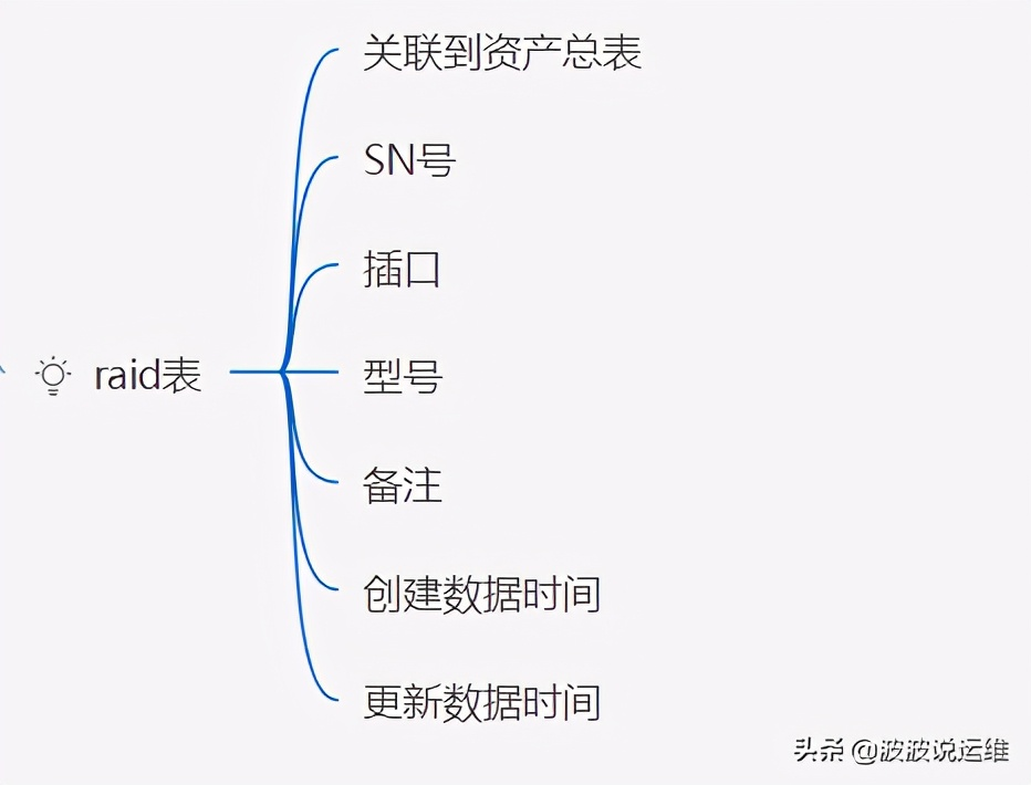 超详细的CMDB介绍--概念、架构、模型、表设计及开源选择