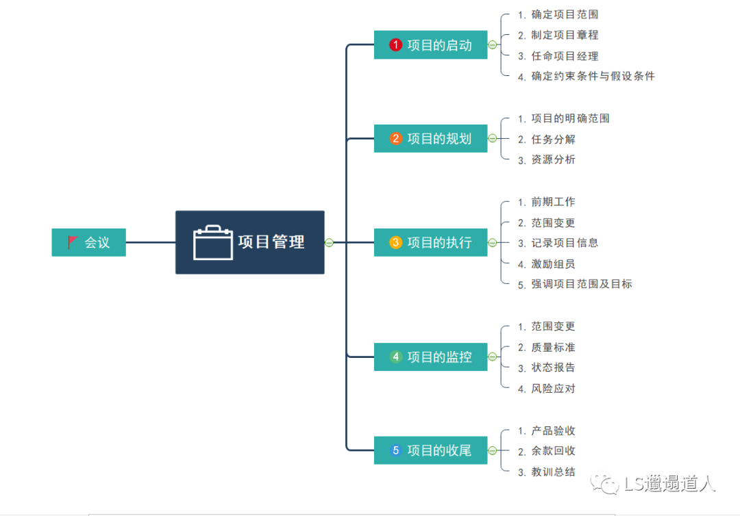 作为一名产品经理，我是如何快速做项目计划的？