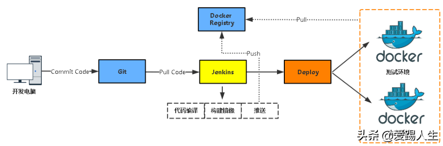 Jenkins与Docker的自动化CI/CD流水线实战