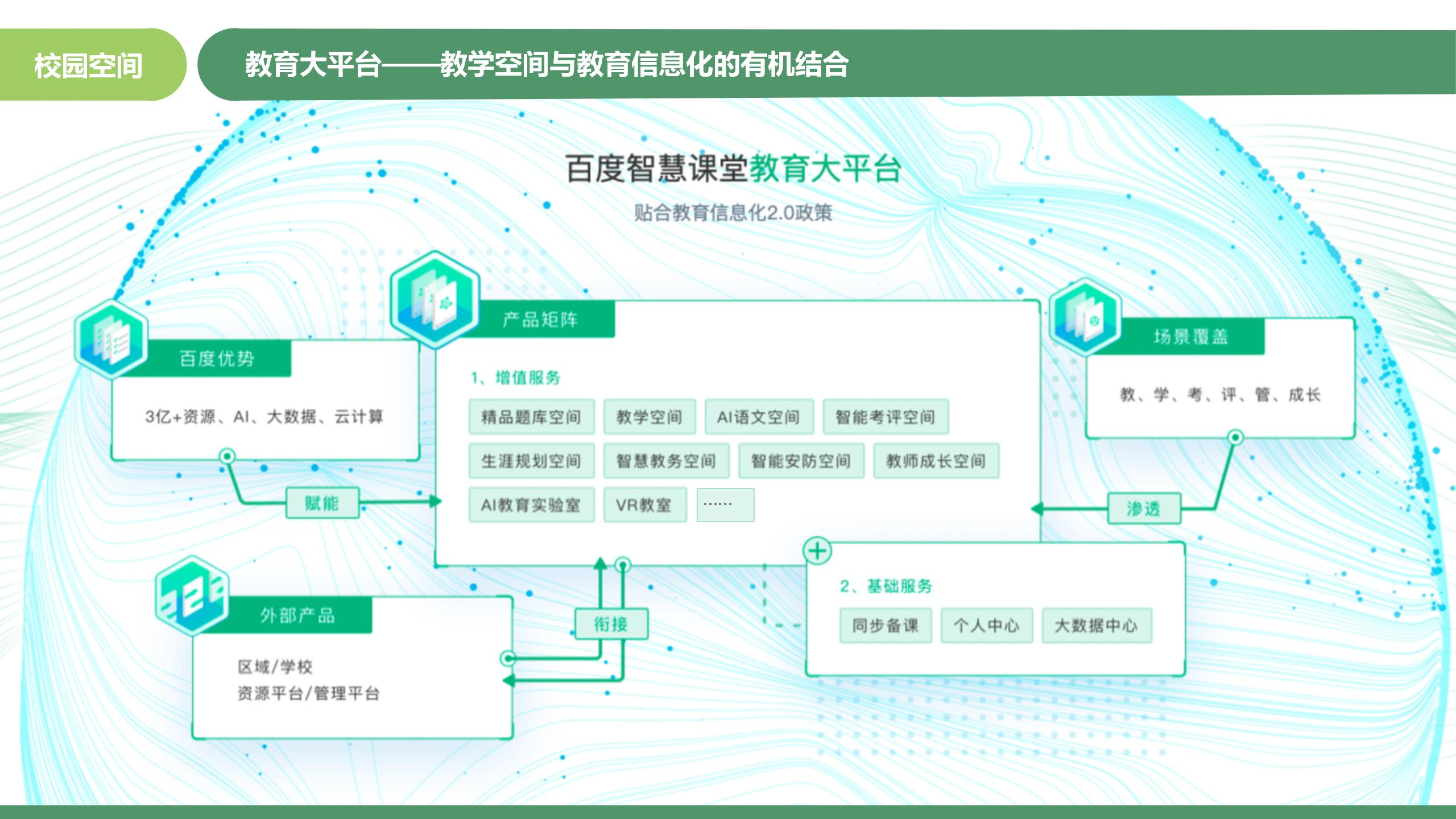 智慧教育智能化解决方案