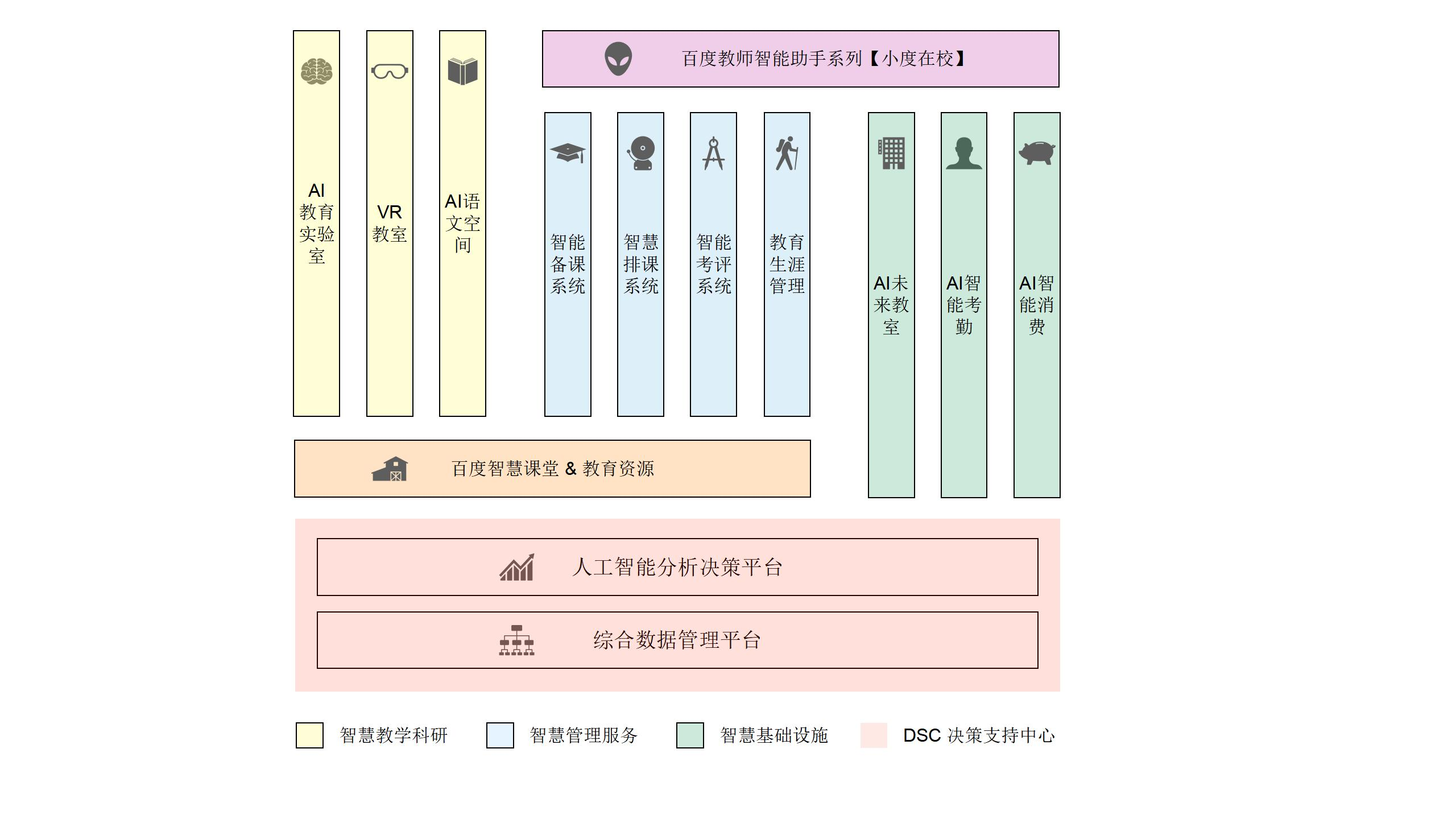 智慧教育智能化解决方案