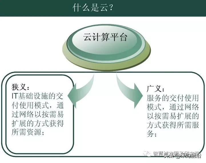 图解云计算平台规划方案