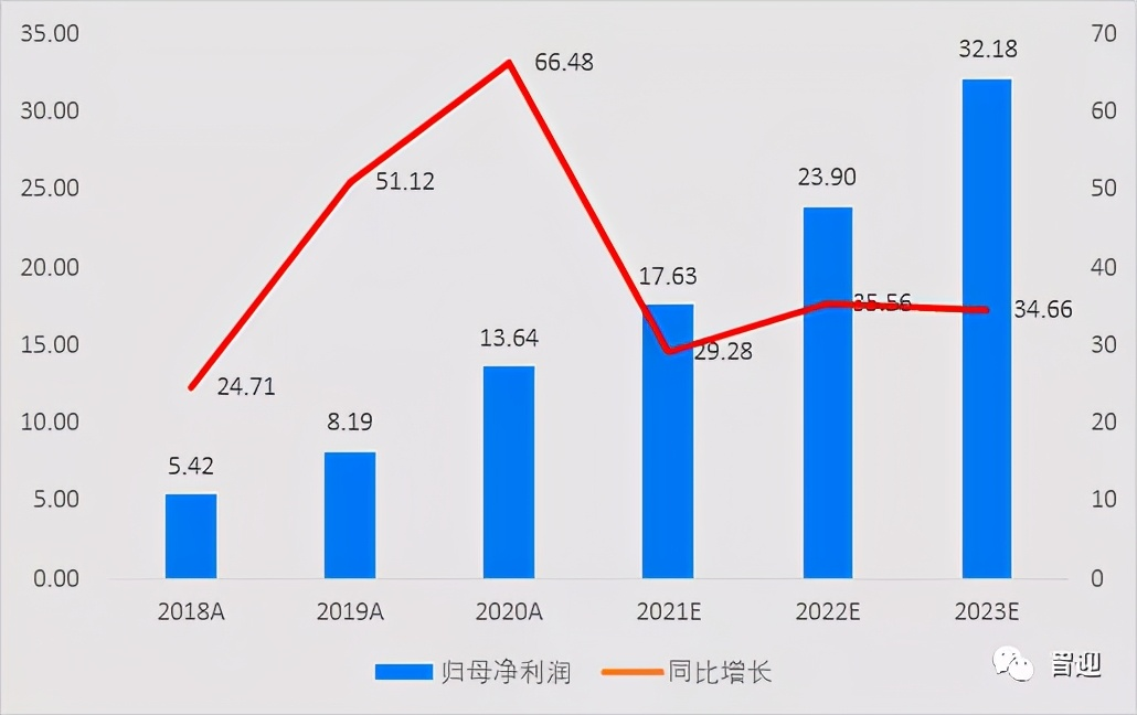 国内人工智能产业龙头科大讯飞