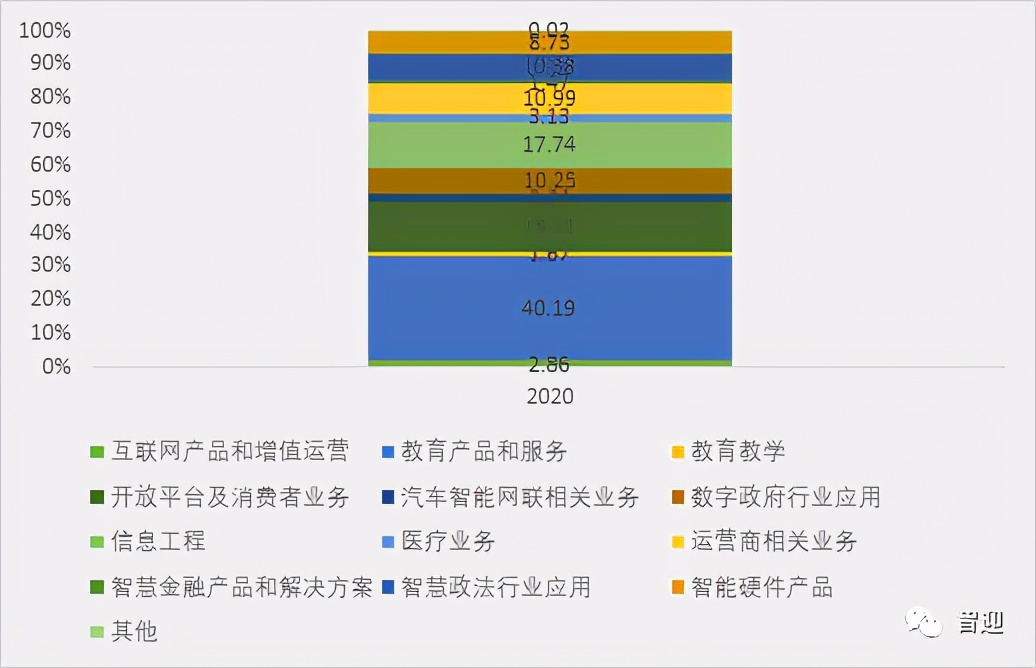 国内人工智能产业龙头科大讯飞