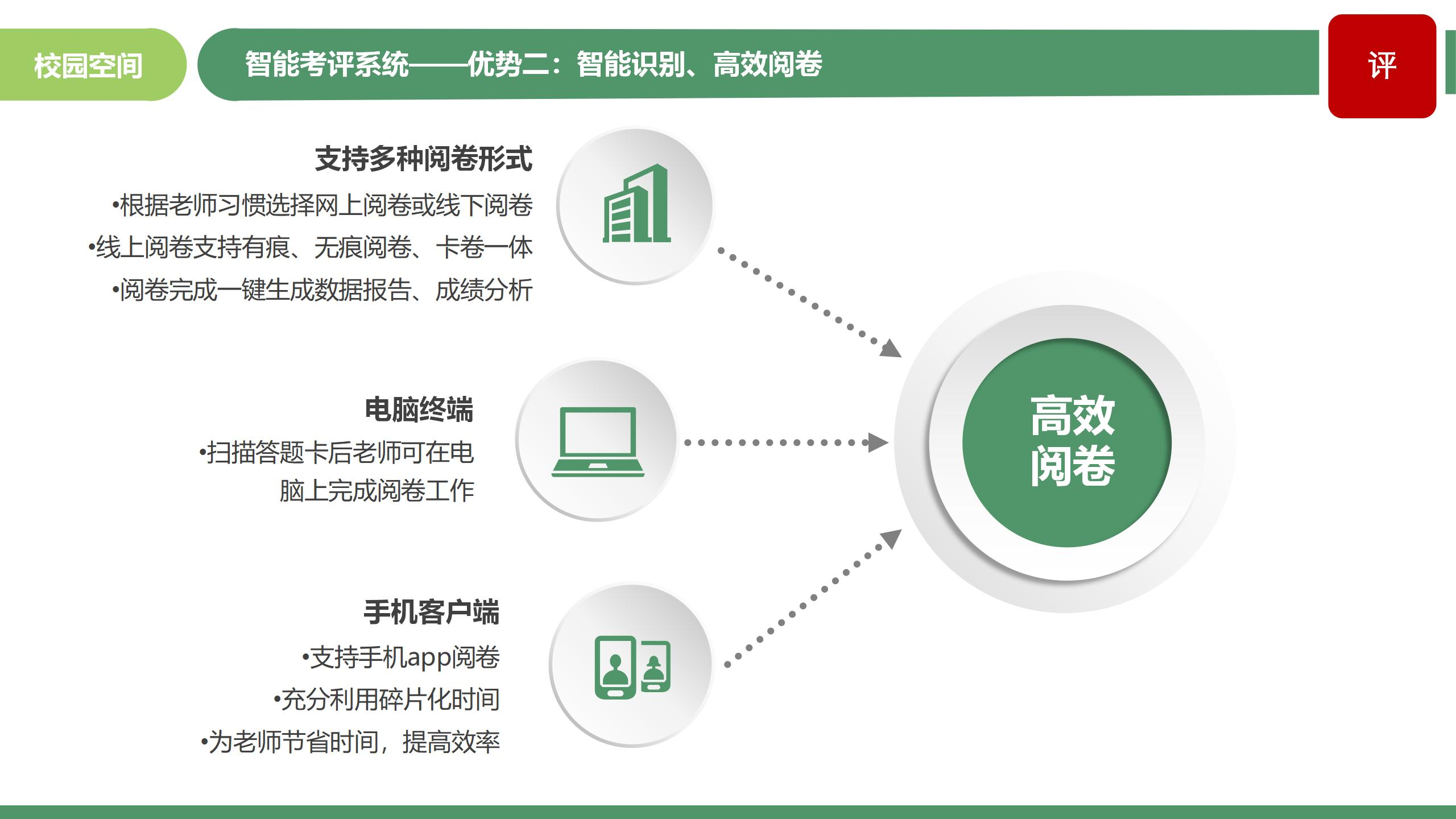 智慧教育智能化解决方案