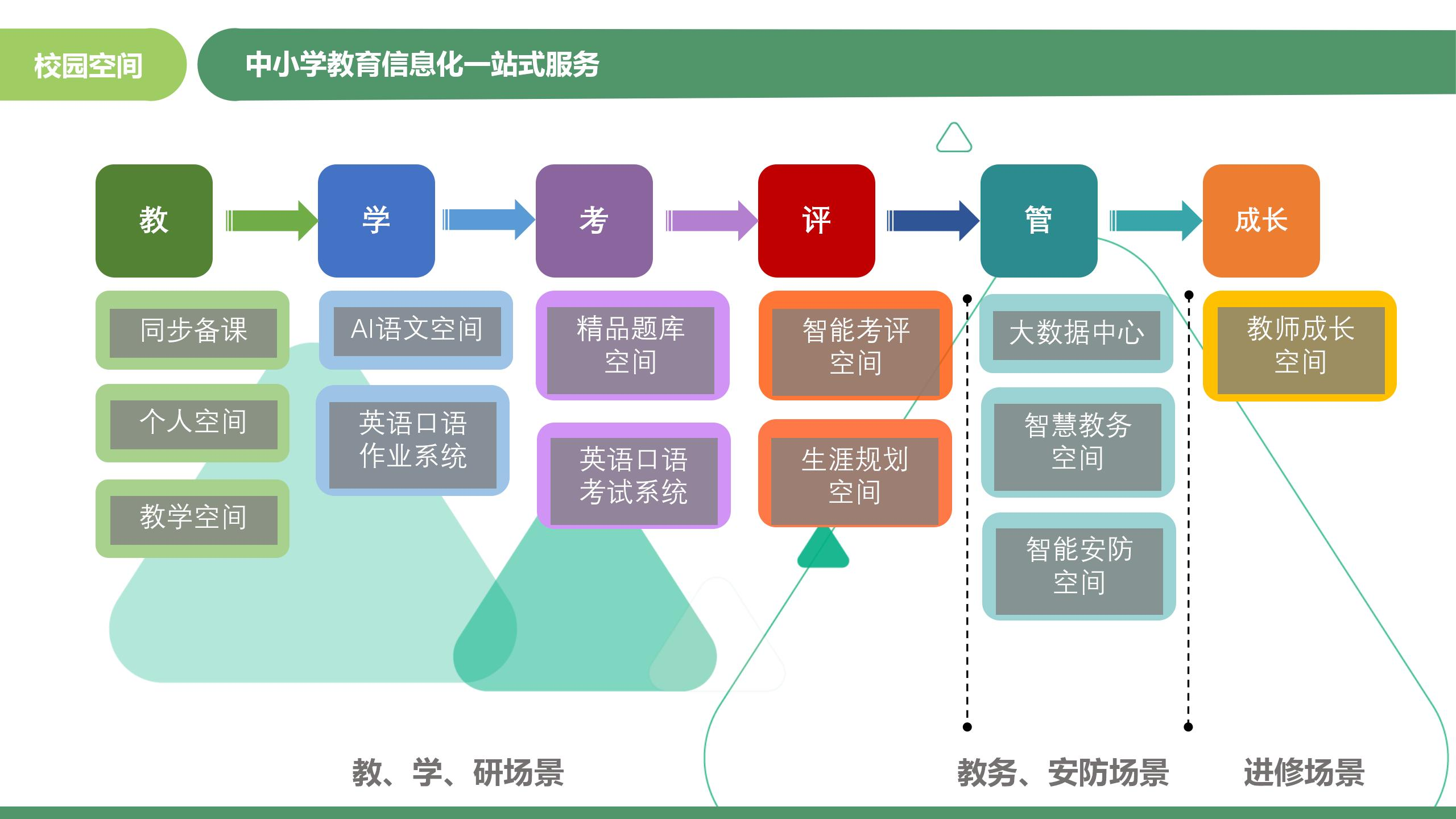 智慧教育智能化解决方案