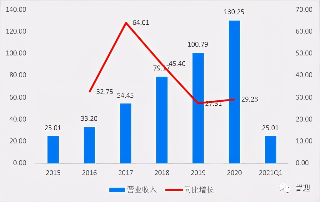 国内人工智能产业龙头科大讯飞