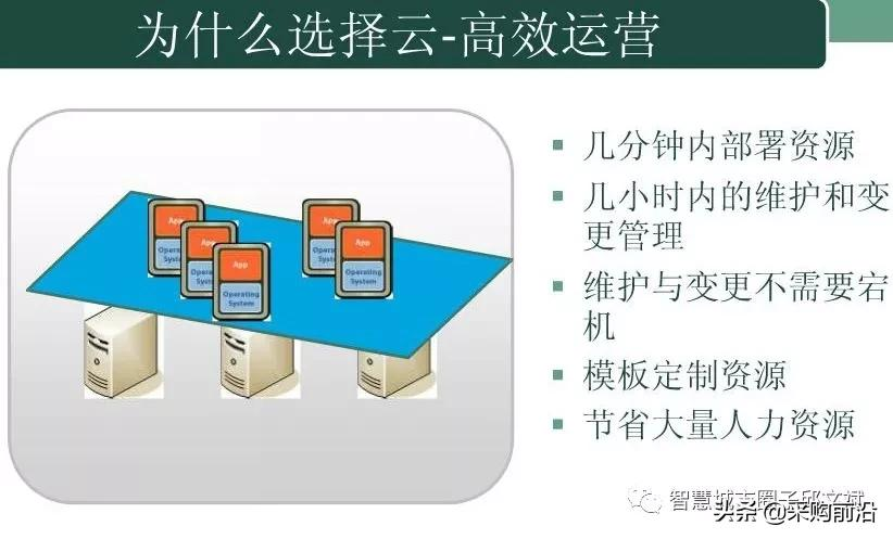 图解云计算平台规划方案