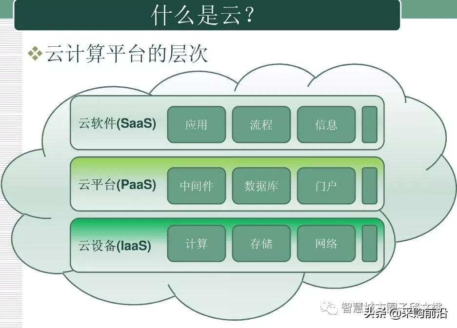 图解云计算平台规划方案