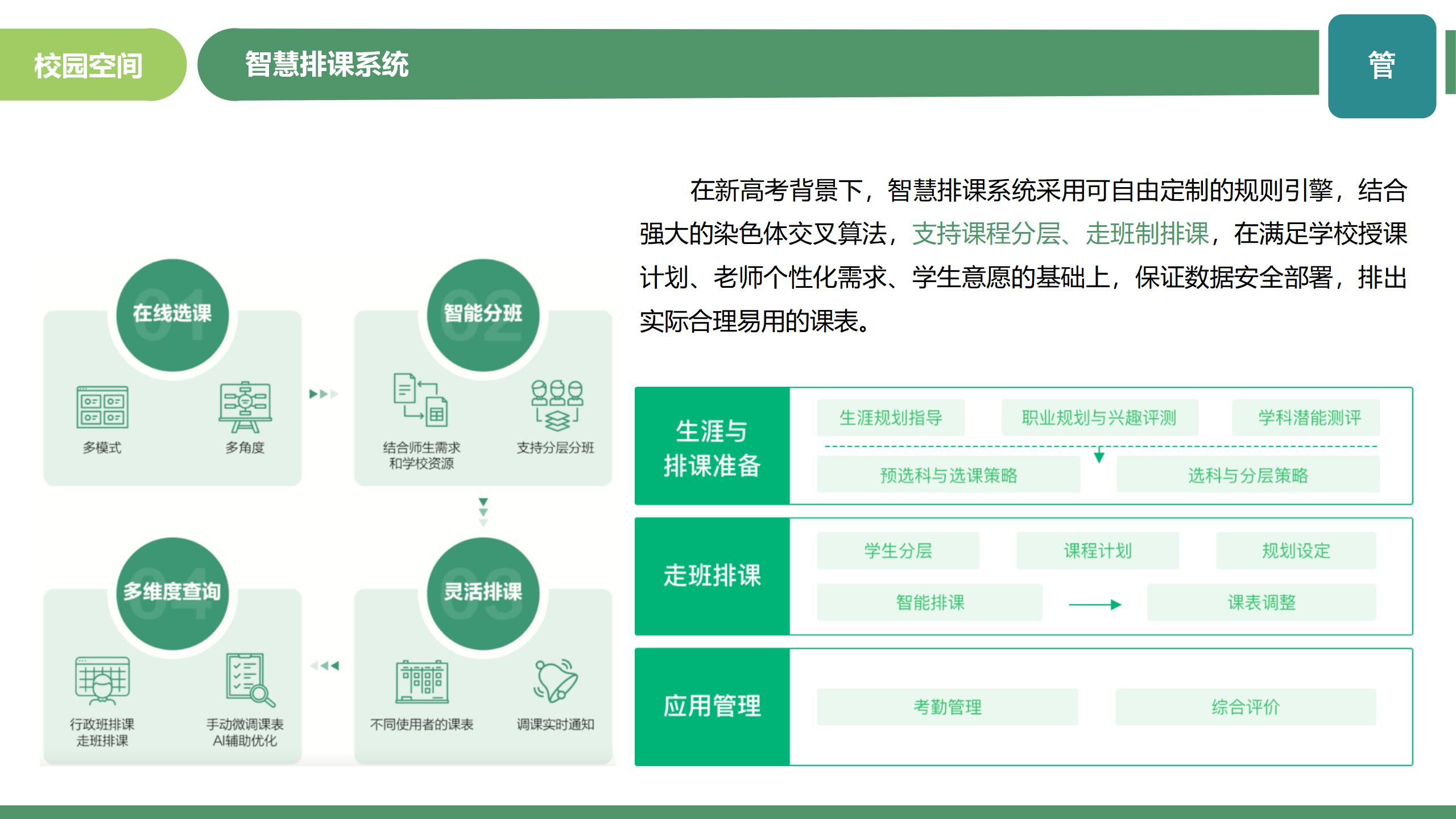 智慧教育智能化解决方案