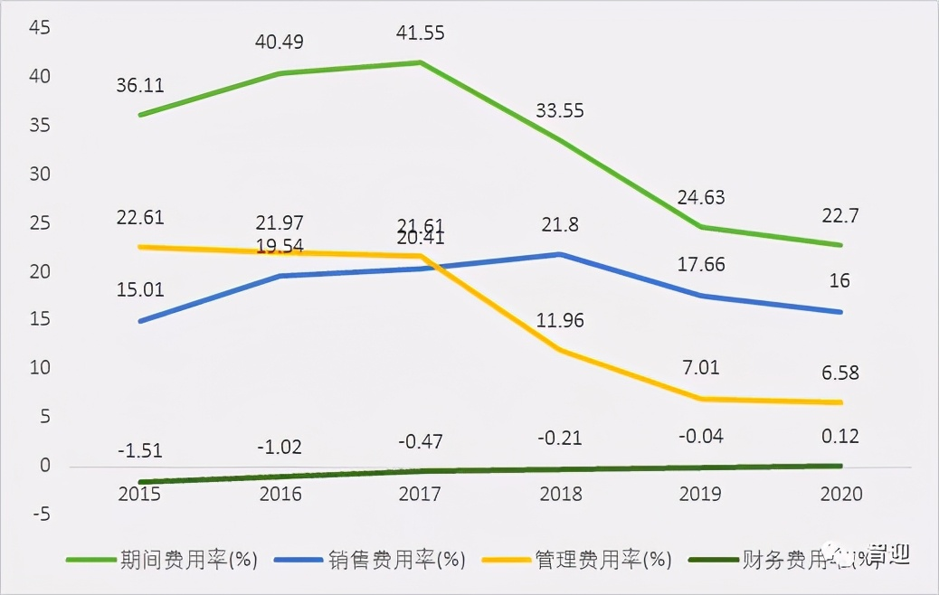 国内人工智能产业龙头科大讯飞