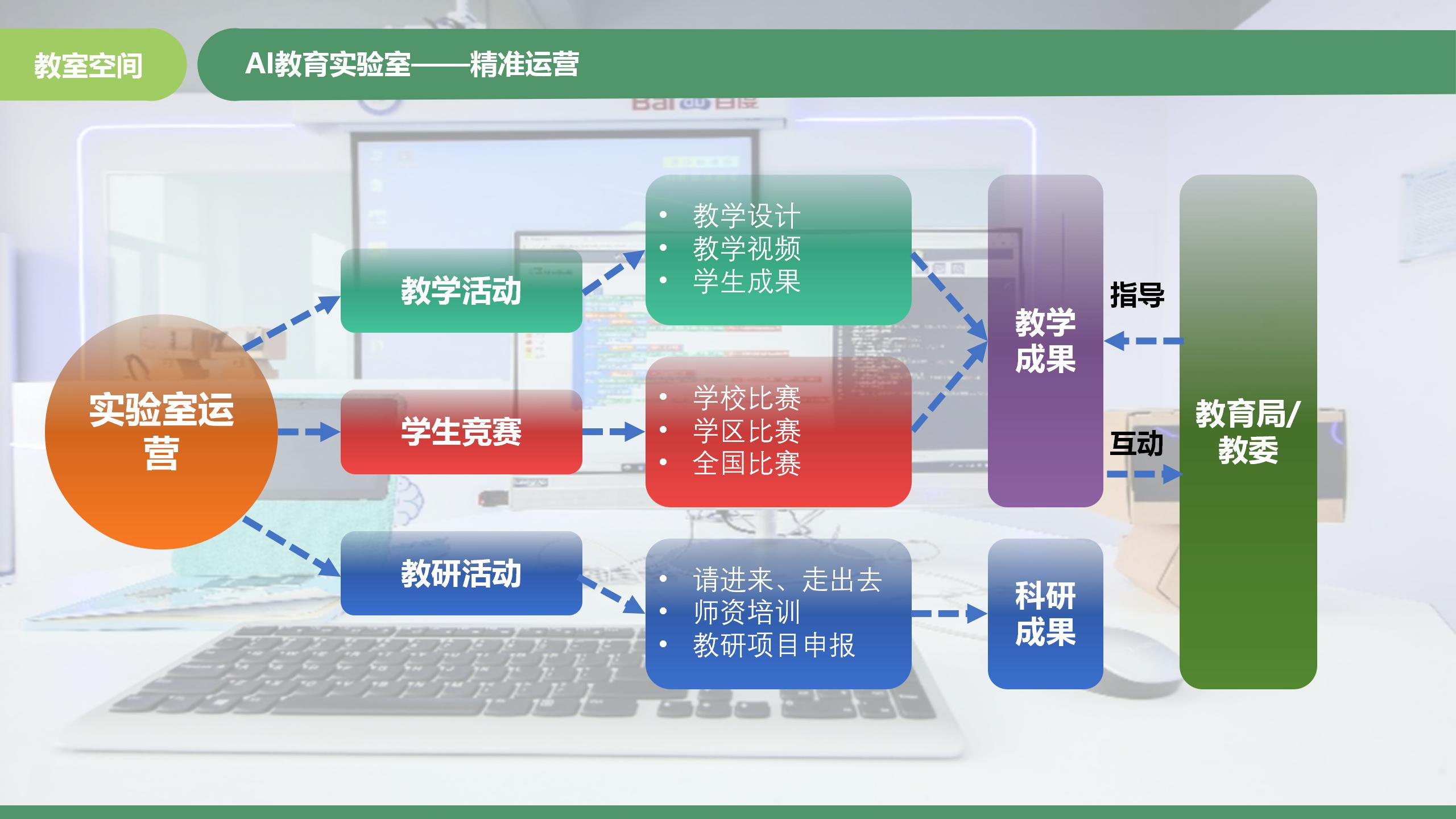 智慧教育智能化解决方案