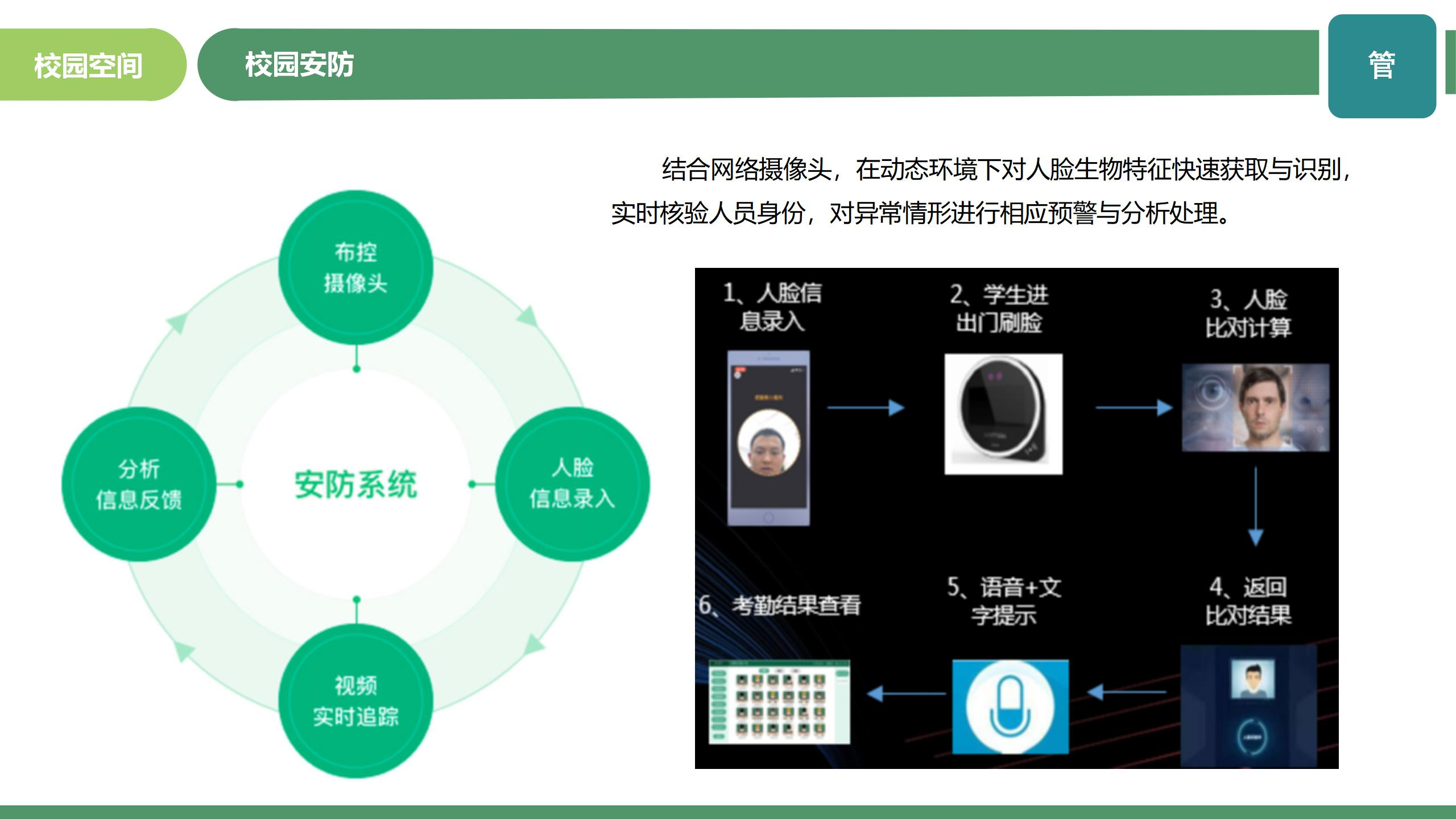 智慧教育智能化解决方案