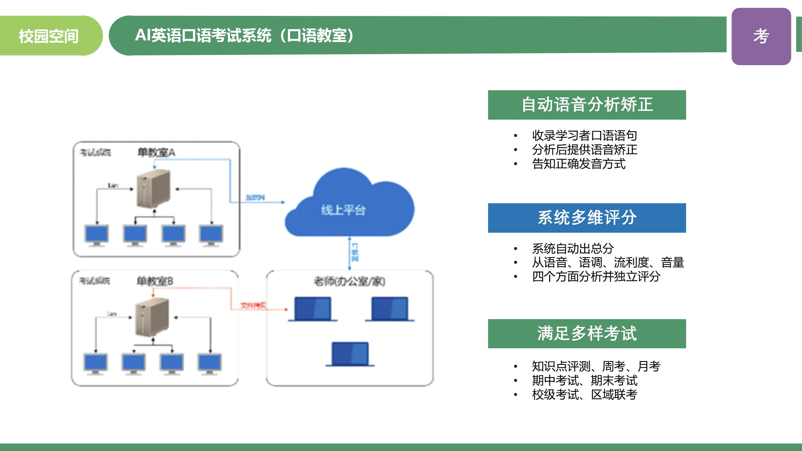 智慧教育智能化解决方案