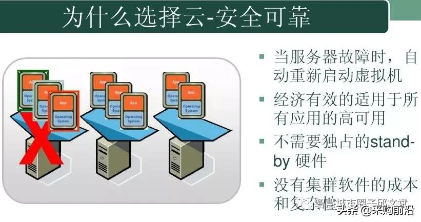 图解云计算平台规划方案