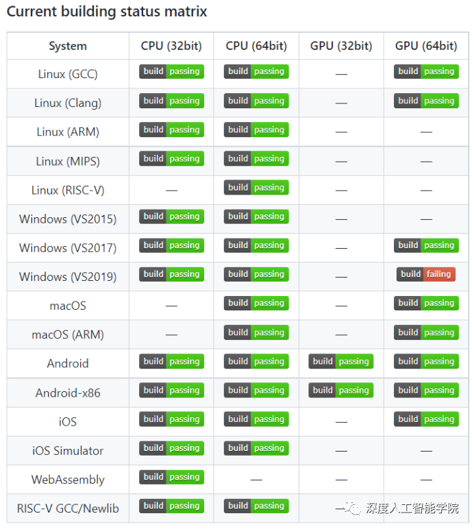 NCNN、OpenVino、 TensorRT、MediaPipe、ONNX，各种推理架构比较