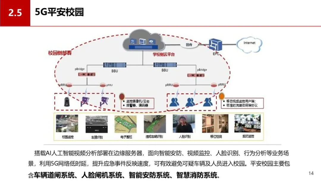 中小学智慧校园信息化建设方案