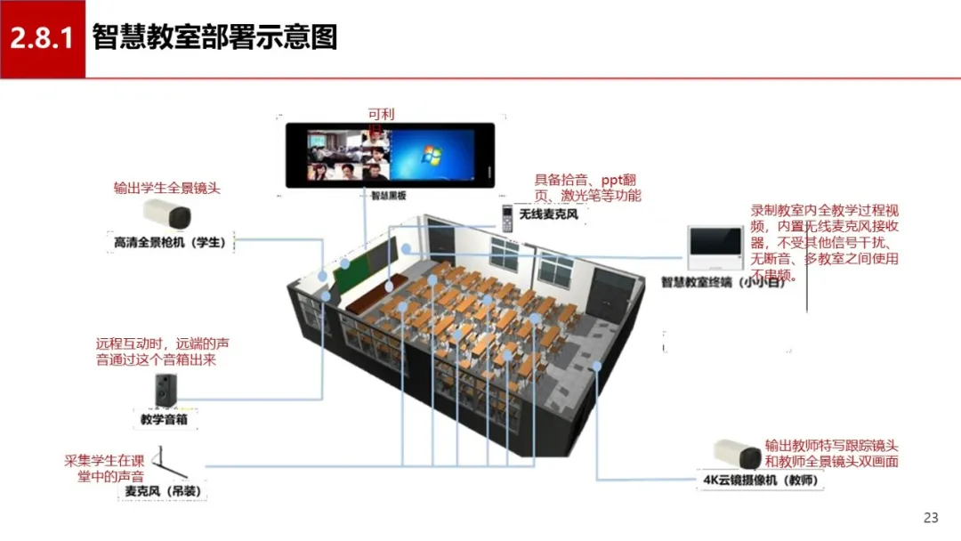 中小学智慧校园信息化建设方案